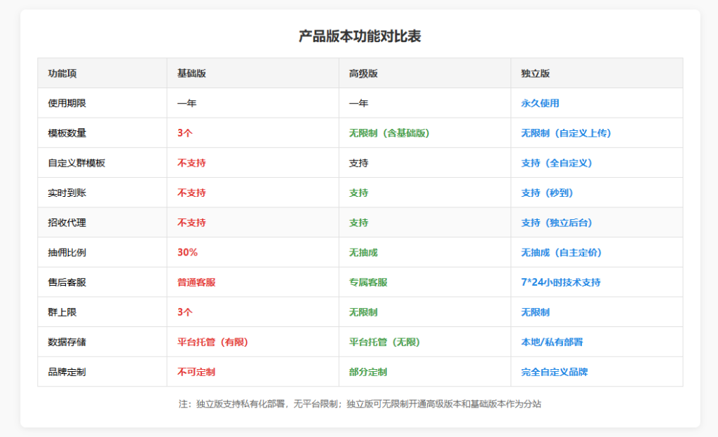 图片[1]-付费进群系统-赤耀科创