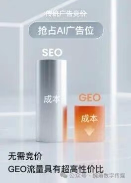 图片[2]-什么是GEO？为什么要做geo？怎么做GEO？-赤耀科创